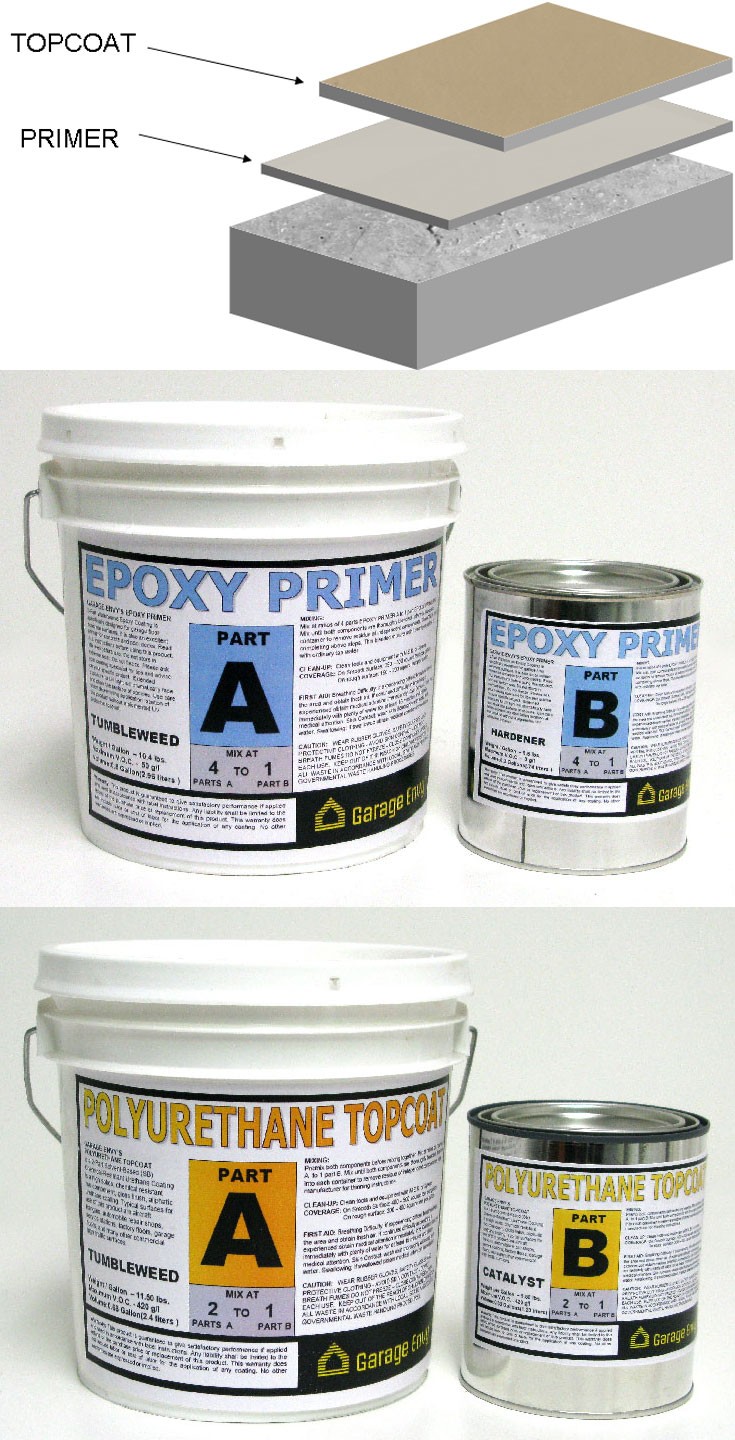 Solid Epoxy - Polyurethane Garage Flooring
